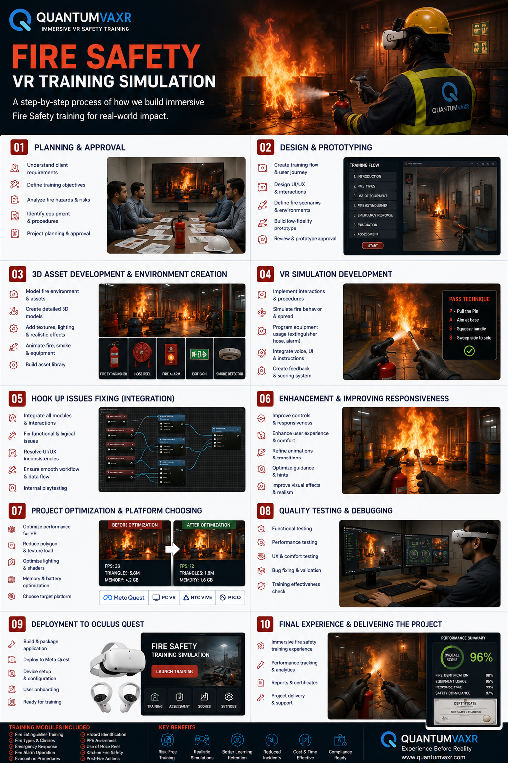 firesafe